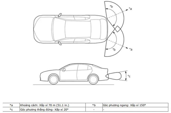 Hệ Thống Cảnh Báo Xe Ô Tô