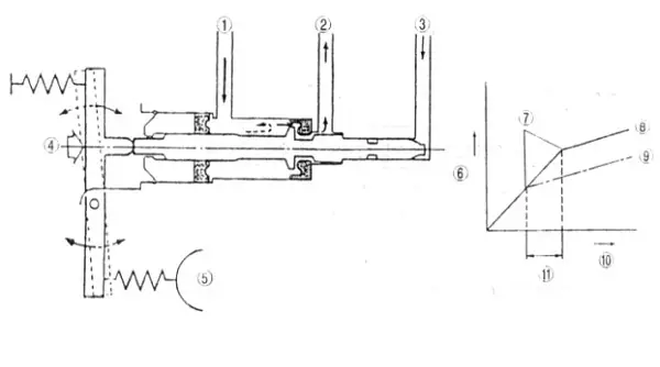 Quá Trình Phanh Khi Xe Không Có Tải.