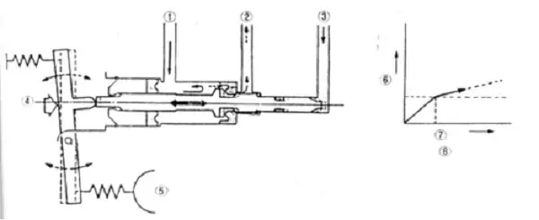 Quá Trình Phanh Khi Xe Không Có Tải.