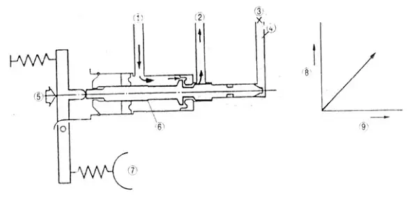 Quá Trình Phanh Khi Mạch Phanh Trước Có Lỗi
