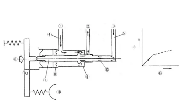 Quá Trình Phanh Khi Xe Không Có Tải.