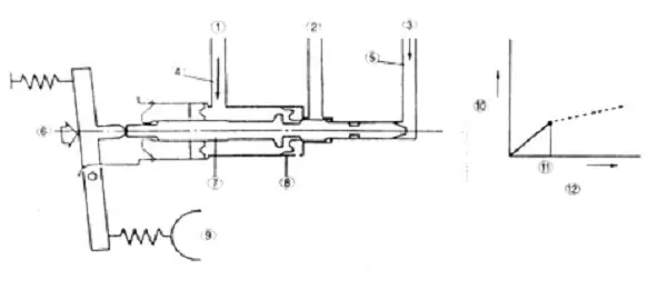 Quá Trình Phanh Khi Xe Không Có Tải.