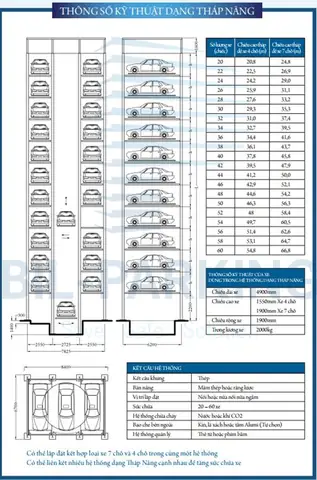 Hệ Thống Đỗ Xe Cao Tầng Dạng Tháp Cột Đứng