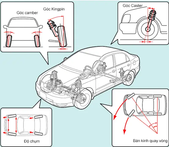 Camber, Caster, Toe: Ba "góc Vàng" Quyết Định Trải Nghiệm Lái Của Xe Bạn