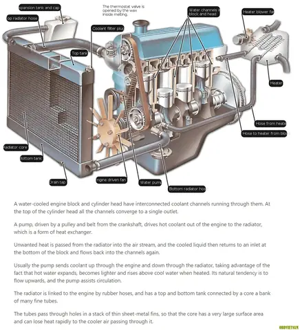 A Water-cooled Cooling System - Hệ Thống Làm Mát Bằng Nước