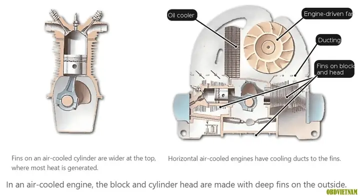 Air-cooled Engine Cooling Systems - Hệ Thống Làm Mát Bằng Không Khí