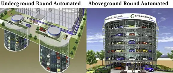 Các Hệ Thống Bãi Đỗ Xe Tự Động Phổ Biến Và Ưu Điểm