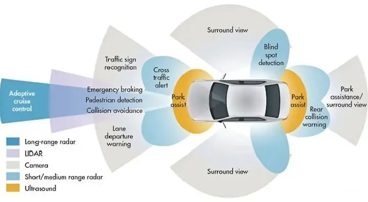 Hệ Thống Navigator System Trên Xe Ô Tô