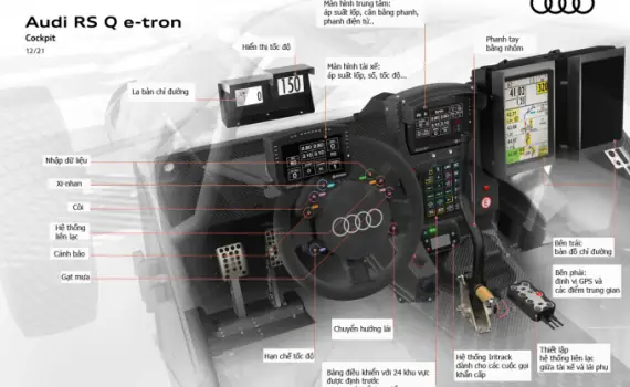 Hệ Thống Điều Khiển Phức Tạp Như Máy Bay Của Xe Đua