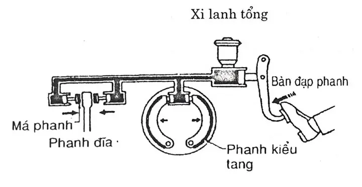 2.1. Bàn Đạp Phanh