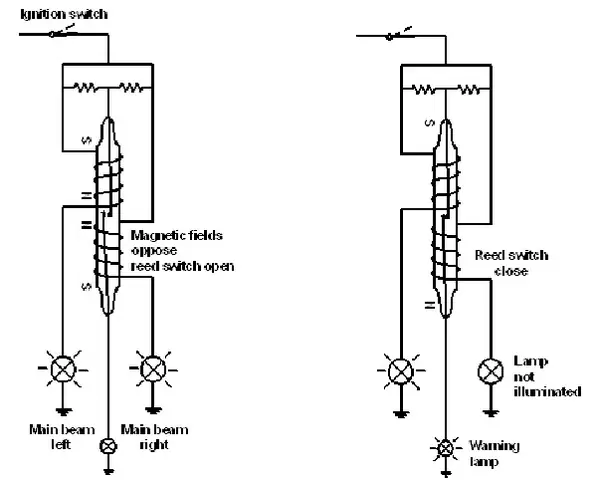 Hệ Thống Tín Hiệu Báo Sự Cố Trên Xe Ô Tô
