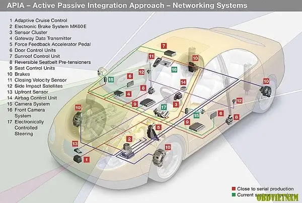 He Thông Trên Xe Ô Tô Bang Tieng Anh