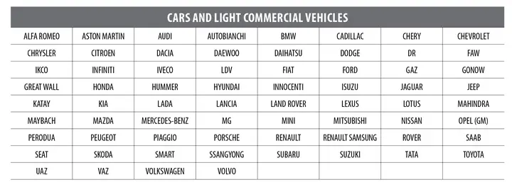 Thiết Bị Chuẩn Đoán Lỗi Ô Tô Axone Nemo Mini ( Bản Đầy Đủ Các Dòng Xe, Chuẩn Obdii )