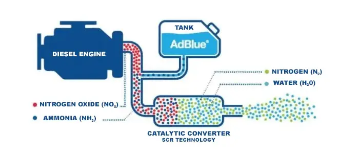 Sử Dụng Dung Dịch Ure Có Tác Dụng Gì?