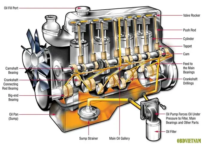 Heater Matrix Ở Xe Ô Tô