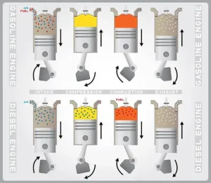 Khác Biệt Về Phương Thức Hoạt Động