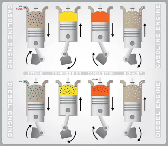 Khác Biệt Về Phương Thức Hoạt Động