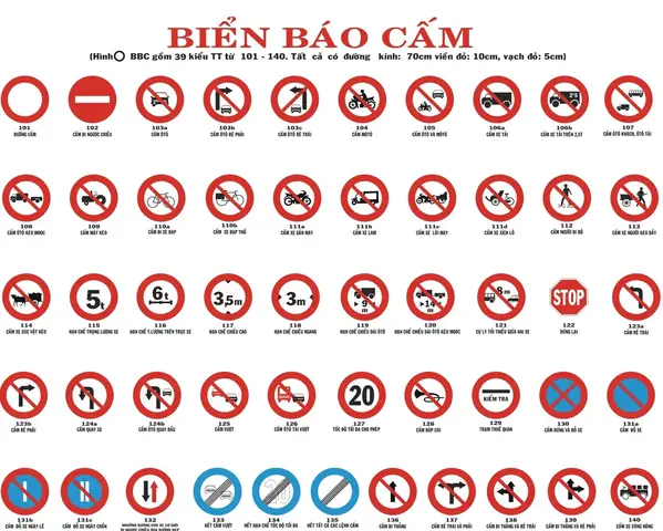 1. Biển Báo Cấm