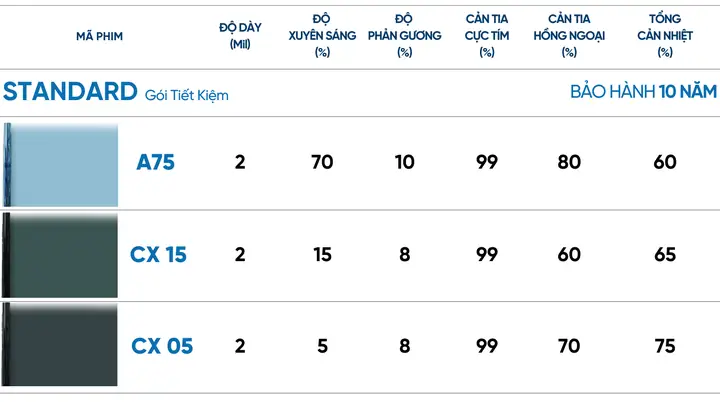 Hình Ảnh Dán Góc Kính Xe Ô Tô