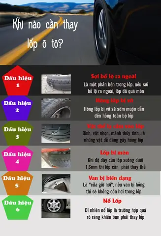 Lốp Xe Bị Hỏng Hóc