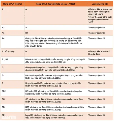 Học Lái Xe Giá Chỉ Từ 585k Cam Kết Hỗ Trợ Đậu 100%.