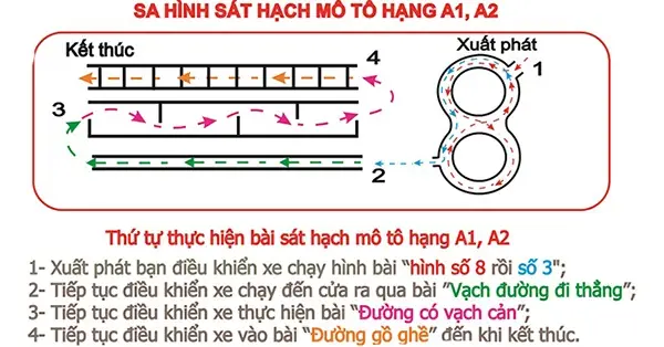 Bước 2. Thi Thực Hành Thi Bằng Lái Xe Máy Hạng A1 Bước 2. Thi Thực Hành Thi Bằng Lái Xe Máy Hạng A1