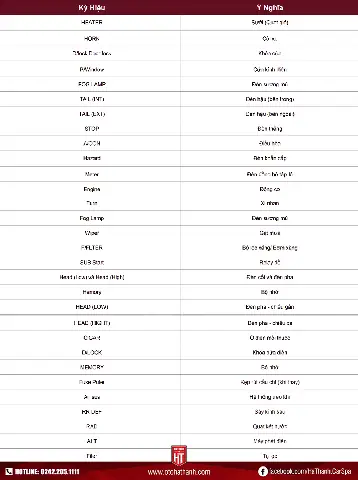 2. Các Ký Hiệu Trên Hộp Cầu Chì Ô Tô 2. Các Ký Hiệu Trên Hộp Cầu Chì Ô Tô