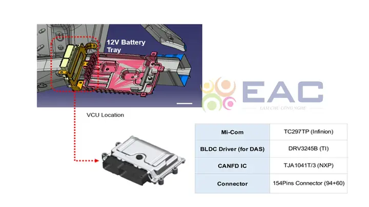 Cấu Tạo Của Hộp Điều Khiển Vcu