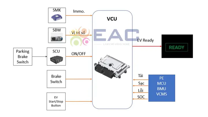 Hệ Thống Điều Khiển Chế Độ Ev Ready
