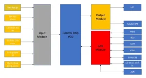 Hộp Điều Khiển Vcu Của Xe Ô Tô Điện