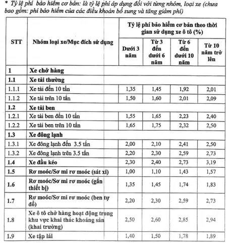 Hợp Đồng Bảo Hiểm Thân Vỏ Xe Ô Tô Là Gì? Hợp Đồng Bảo Hiểm Thân Vỏ Xe Ô Tô Là Gì?