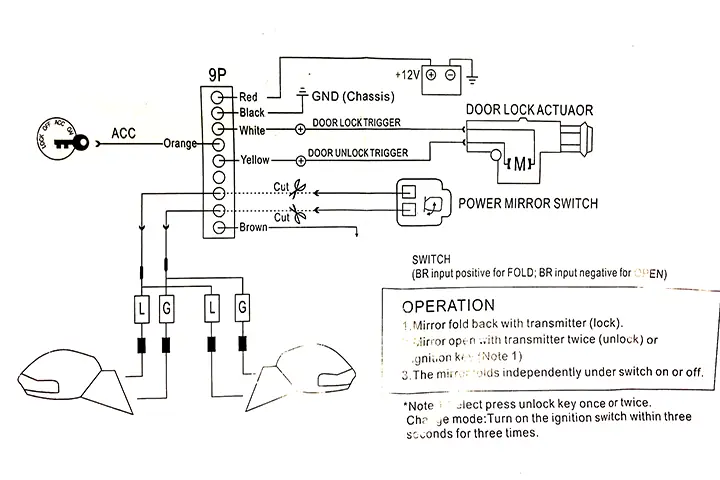 Tính Năng Cơ Bản Của Thiết Bị Gập Gương Ô Tô Tự Động:
