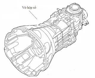 B. Cấu Tạo Và Nguyên Lý Làm Việc.