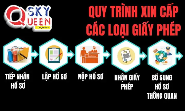 🛑bộ Hồ Sơ Nhập Khẩu Mâm Xe Nộp Cho Cơ Quan Hải Quan Đăng Ký.