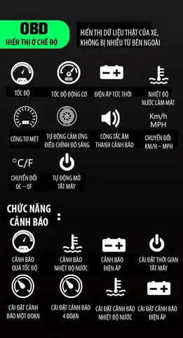 Hiển Thị Các Thông Số Một Cách Thông Minh