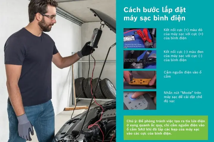 Đặc Tính Kỹ Thuật Sản Phẩm