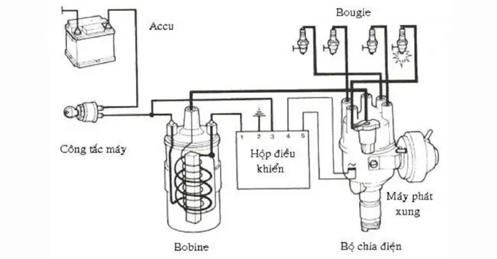 Cấu Tạo Của Hệ Thống Đánh Lửa Ic