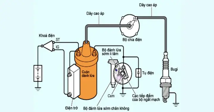 Nguyên Lý Hoạt Động Của Hệ Thống Đánh Lửa Ic