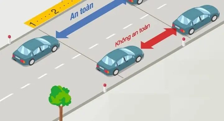 2. Quy Định Khoảng Cách An Toàn Khi Xe Vận Hành Tốc Độ Dưới 60km/h