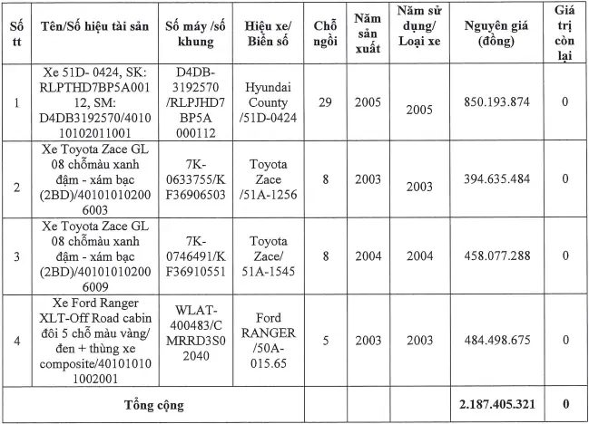 Thông Báo Lựa Chọn Tổ Chức Thẩm Định Giá 4 Ô Tô Chuyên Dùng - Ảnh 1.
