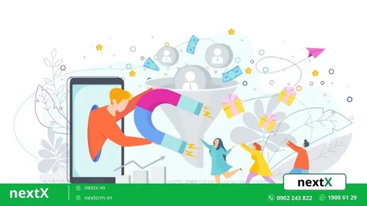 I. Lợi Íchphân Loại Khách Hàng Tiềm Năngtrong Doanh Nghiệp