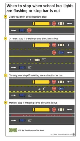 Lỗi Ô Tô Đi Vào Làn Xe Buýt Bị Xử Phạt Bao Nhiêu Tiền?