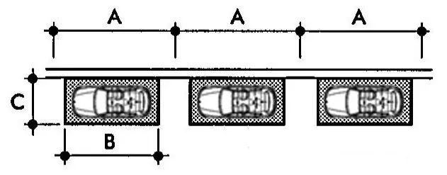 Khoảng Cách 2 Bánh Xe Ô Tô Tải