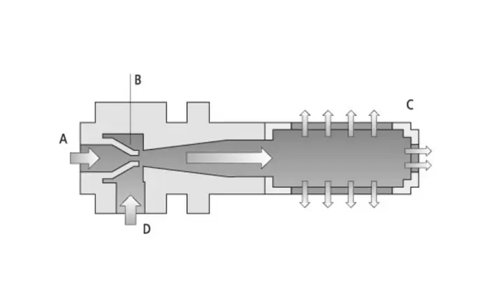 Nguyên Lý Cấu Tạo Venturi Của Bơm Chân Không Xe Ô Tô
