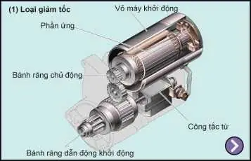 Khái Quát Hệ Thống Khởi Động