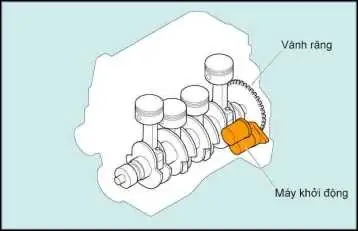 Khái Quát Hệ Thống Khởi Động