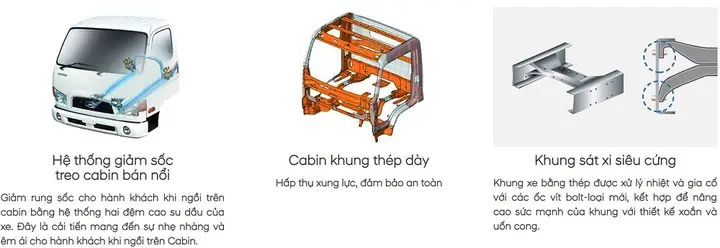 Hệ Thống An Toàn Trên Xe Ben W11s Có Gì Đặc Biệt?