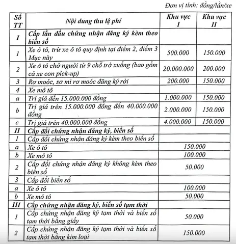 Đăng Ký Ô Tô - Ảnh 2.