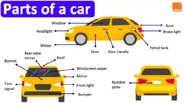 1/ Từ Vựng Tiếng Anh Về Bộ Phận Của Ô Tô