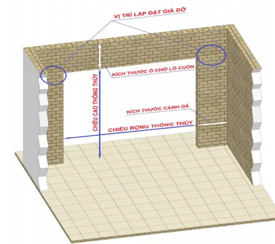 2. Chiều Dài Và Chiều Rộng Tối Thiểu Của Cửa Cuốn Tấm Liền